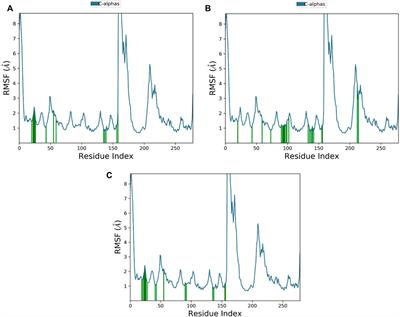 Discovery of novel natural products as dual MNK/PIM inhibitors for acute myeloid leukemia treatment: Pharmacophore modeling, molecular docking, and molecular dynamics studies